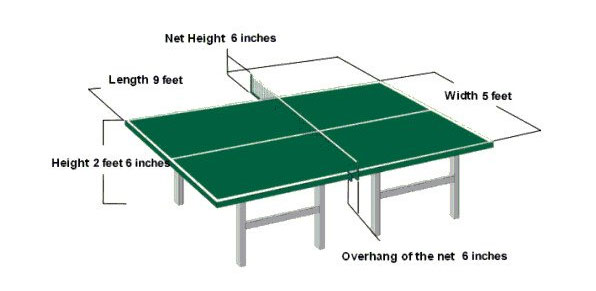Table Tennis Table Chart