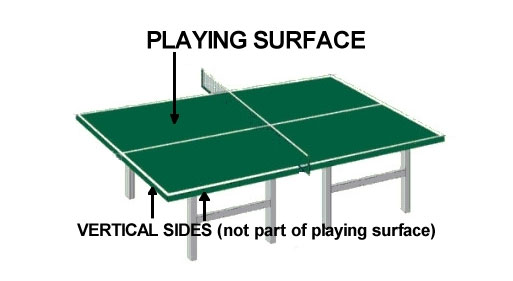 Table tennis line