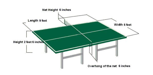 Table tennis table chart